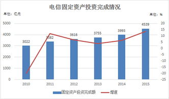 中國(guó)通信網(wǎng)絡(luò)技術(shù)服務(wù)行業(yè)深度研究分析