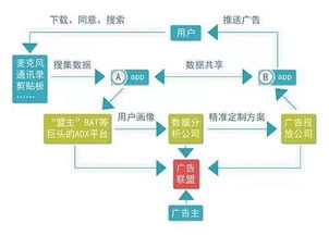 偷聽無需太高技術(shù)門檻？網(wǎng)友質(zhì)疑阿里系A(chǔ)pp為何最懂我的網(wǎng)絡(luò)服務(wù)